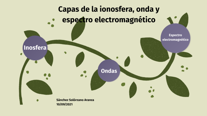 Capas De La Ionosfera Onda Y Espectro Electromagnético By Aranza Sanchez Solorzano 5509