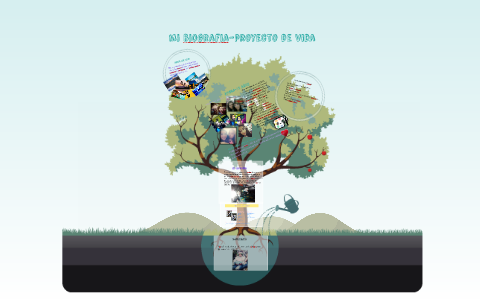 mi biografia-proyecto de vida by Melissa Galvis Garcia on Prezi
