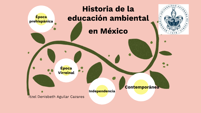Historia de la educacion ambiental en Mexico by Itzel Denis Aguilar