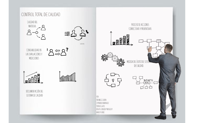 Control de Calidad by Maria Florez on Prezi