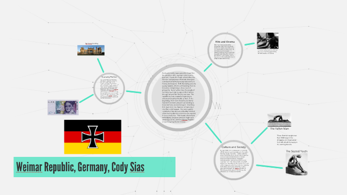 Weimar Republic by Cody Sias on Prezi