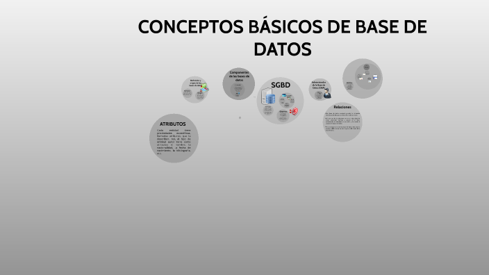 CONCEPTOS BÁSICOS DE BASE DE DATOS by Ligia Araya on Prezi