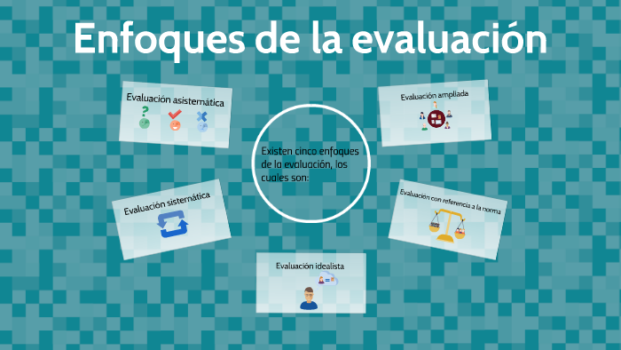 Enfoques de la evaluación by Jessica Gallegos on Prezi