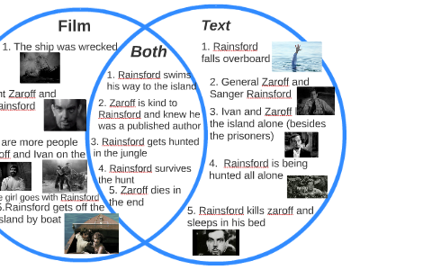 compare and contrast essay the most dangerous game