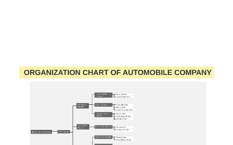 Car Dealership Hierarchy Chart