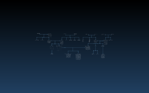 Family Tree by Artem Valchkov on Prezi