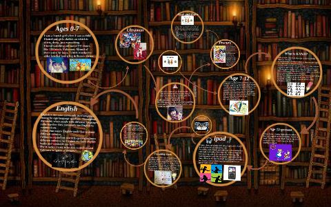 Multi genre literacy project by Mayu Hirakoshi on Prezi