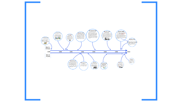 ww2 timeline assignment