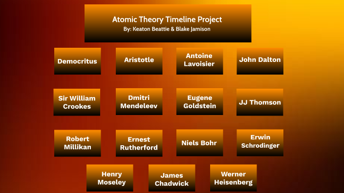 Atomic Theory Timeline Project By Keaton Beattie On Prezi