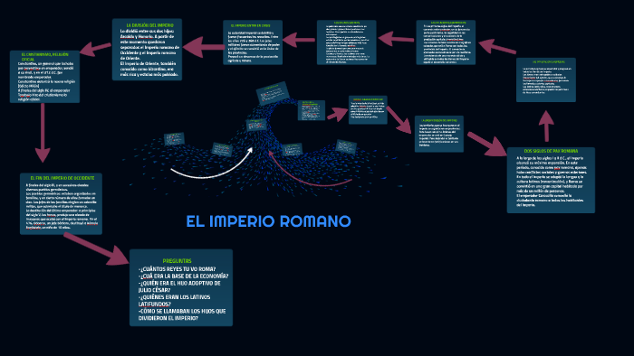EL IMPERIO ROMANO by Jose Carlos Cebrian Castro on Prezi