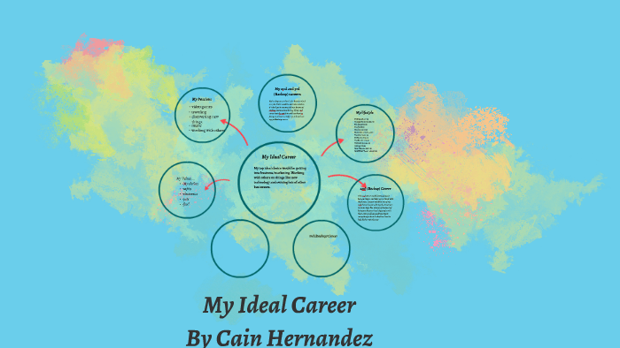 My Ideal Career by cain hernandez on Prezi