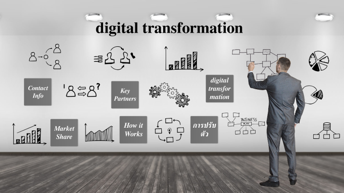 digital transformation by VORAPORN CHOKCHAISUWAN on Prezi