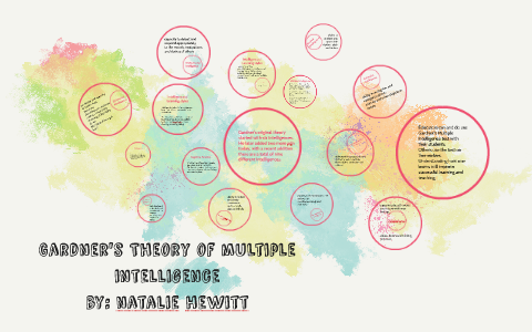 Gardner's Theory of Multiple Intelligences by natalie hewitt on Prezi