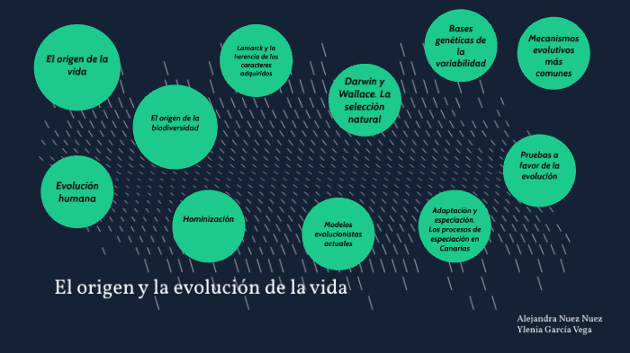 El origen y la evolución de la vida by alejandra alejandra on Prezi