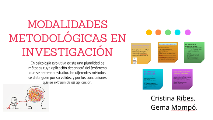 Modalidades MetodolÓgicas En InvestigaciÓn By Gema Mompó Duato On Prezi 2078