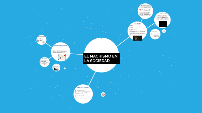 EL MACHISMO EN LA SOCIEDAD by Raquel García on Prezi