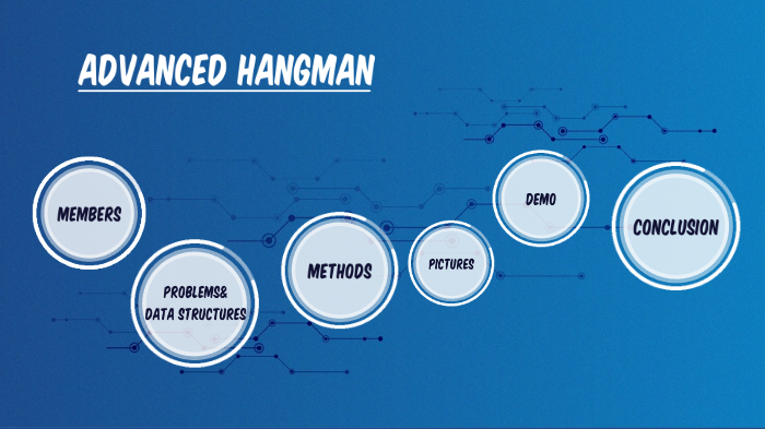 Advanced Hangman by view pryk on Prezi