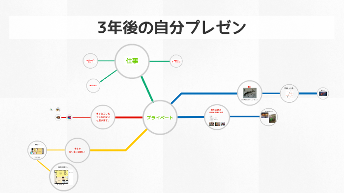 3年後の自分プレゼン 津田智至 By 智至 津田 On Prezi Next
