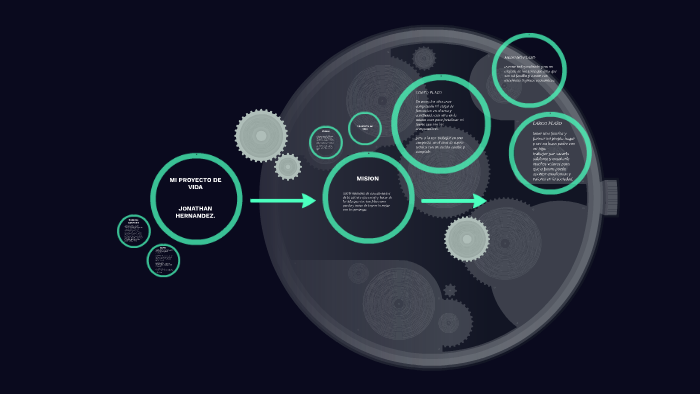 MI PROYECTO DE VIDA by jonathan esteban hernandez on Prezi