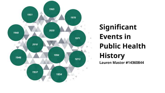 Public Health Timeline By Lauren Master On Prezi