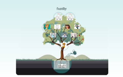 my family's family tree by on Prezi