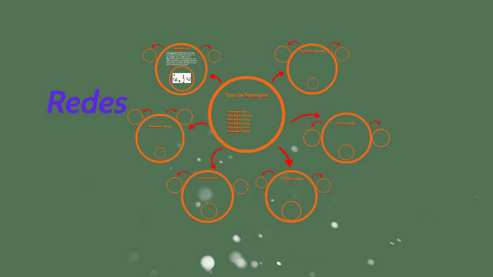 Redes by jean carlos pereza perez on Prezi