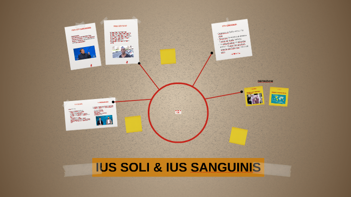 IUS SOLI & IUS SANGUINIS By Enrico Marchetti On Prezi