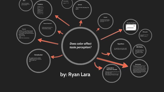 does-color-affect-taste-perception-by-priscilla-gamboa