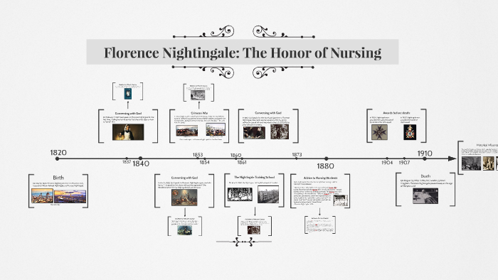 The Evolution of Florence Nightingale's Call Bell - Vitalcare