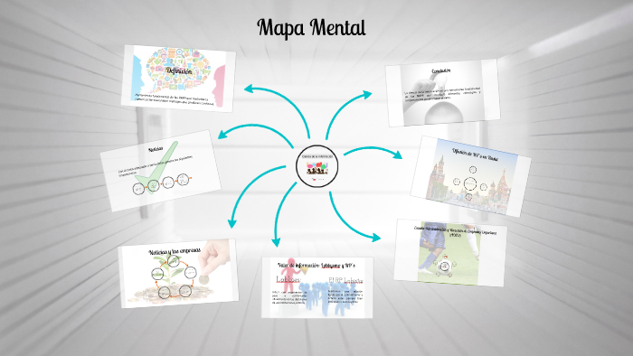 Mapa Mental by Edson Eduardo Lorenzo Vargas on Prezi
