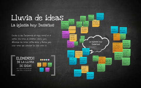 Plantilla Mapas Mentales de Silvia Martínez Cano by Silvia Martínez ...