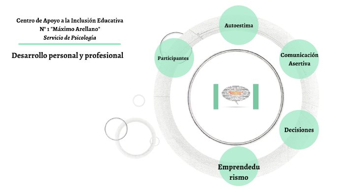 Desarrollo personal y profesional by on Prezi