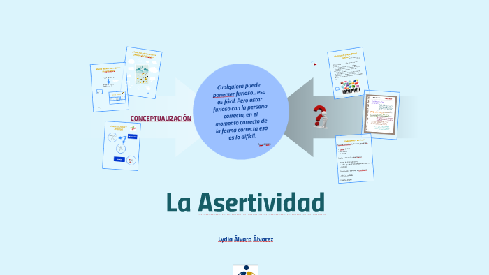 La Asertividad by psicopedagogas us on Prezi