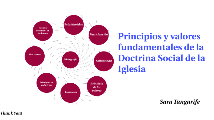 Principios y valores de la doctrina social de la iglesia by Sara