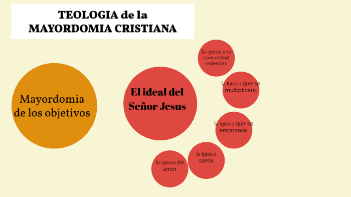 Teología de la Mayordomía Cristiana by Estefany Cruz