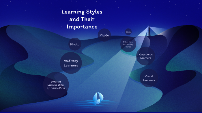 Learning Styles by Pricilla Perez on Prezi