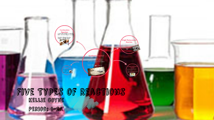 Five Types of reactions by Kellie Coyne on Prezi