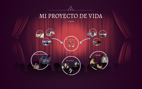 MI PROYECTO DE VIDA by Daniiel Guerrero on Prezi