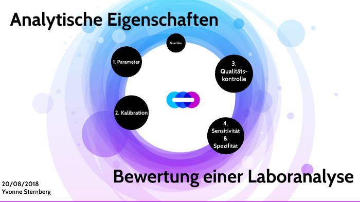Wdh Fachbegriffe By Yvonne Sternberg On Prezi Next