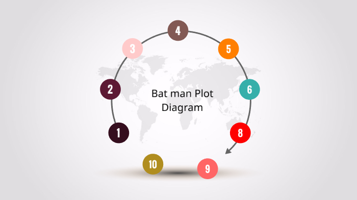 Bat Man Plot Diagram by aaron yang on Prezi