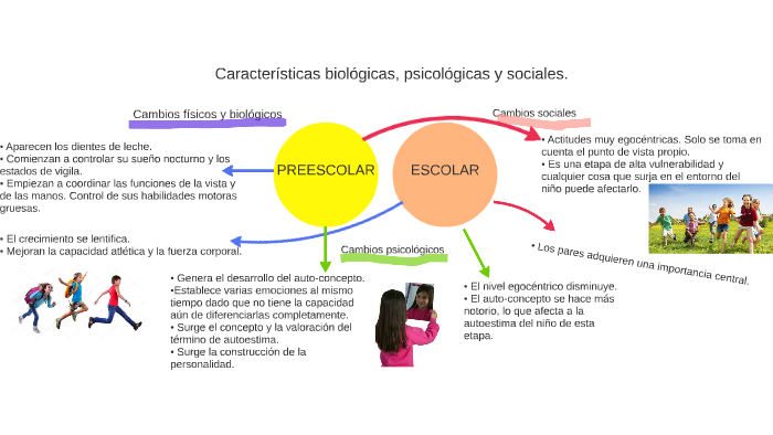 Características biológicas, psicológicas y sociales. by Ale Hérnandez ...