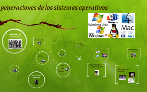 Genera Os generaciones de los sistemas operativos by on Prezi