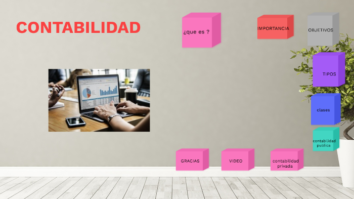 INTRODUCCION A LA CONTABILIDAD by GAVI ROXANY CHINCHAY CORREA on Prezi