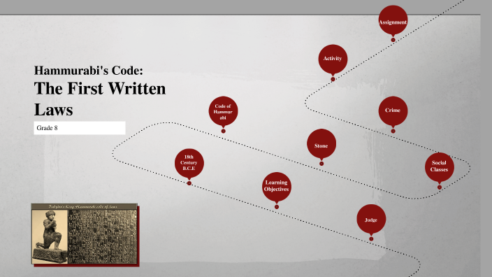 Code of Hammurabi by Mary Margarette Amiller on Prezi