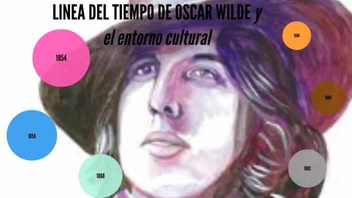 linea del tiempo (Oscar Wilde) by 【pandy_kawaii】 on Prezi