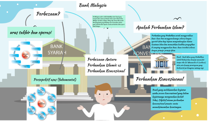 perbezaan perbankan islam dan konvensional