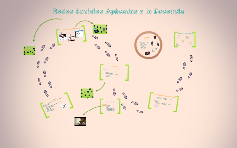 Redes Sociales Docencia by Carlos Muñoz on Prezi