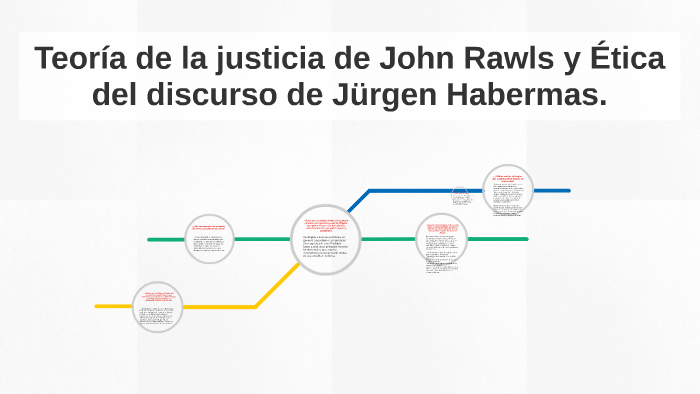 Teoría De La Justicia De John Rawls Y Ética Del Discurso De Jürgen