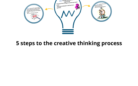 5 steps to the creative thinking process. by jay knurowski on Prezi