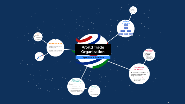 world-trade-organization-by-greta-santi